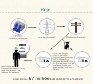 infogrc3a1fico-para-o-consumidor-final_desvendando-o-smart-grid-642
