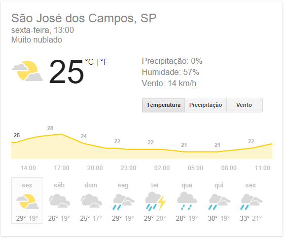 previsão tempo google